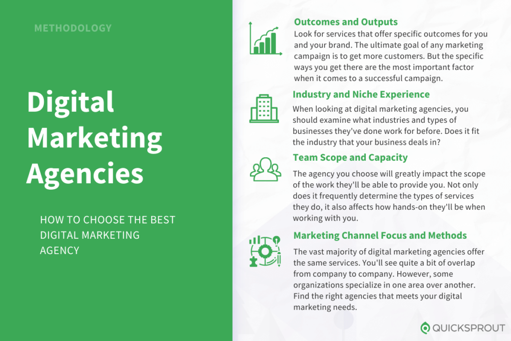 How to choose the best digital marketing agency. Quicksprout.com's methodology for reviewing digital marketing agencies.