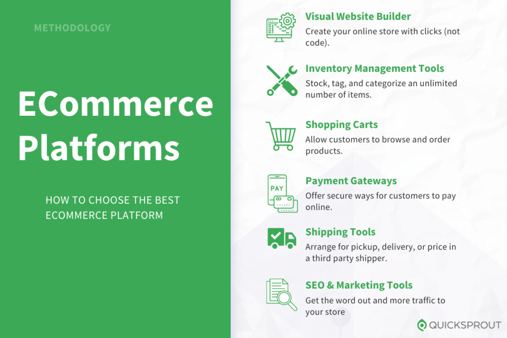 How to choose the best ecommerce platform. Quicksprout.com's methodology for reviewing ecommerce platforms.