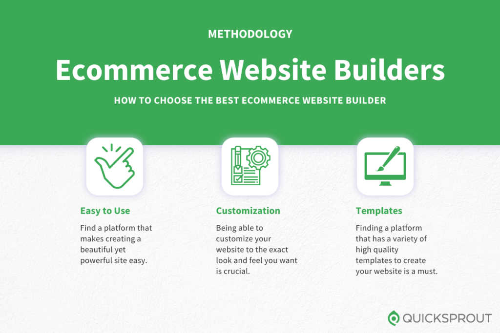 How to choose the best ecommerce website builder. Quicksprout.com's methodology for reviewing ecommerce website builders.