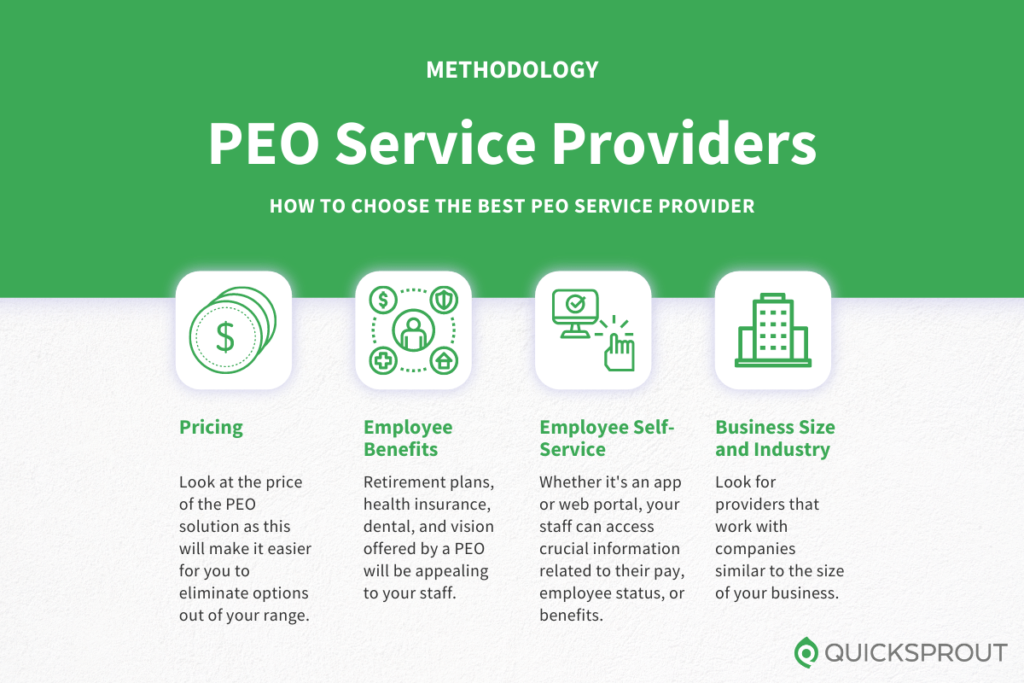 How to choose the best PEO service provider. Quicksprout.com's methodology for reviewing PEO service providers.
