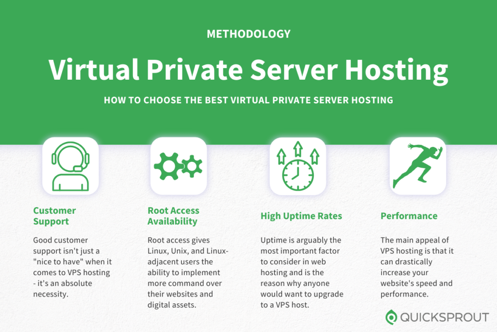 How to choose the best virtual private server hosting. Quicksprout.com's methodology for reviewing virtual private server hosting.