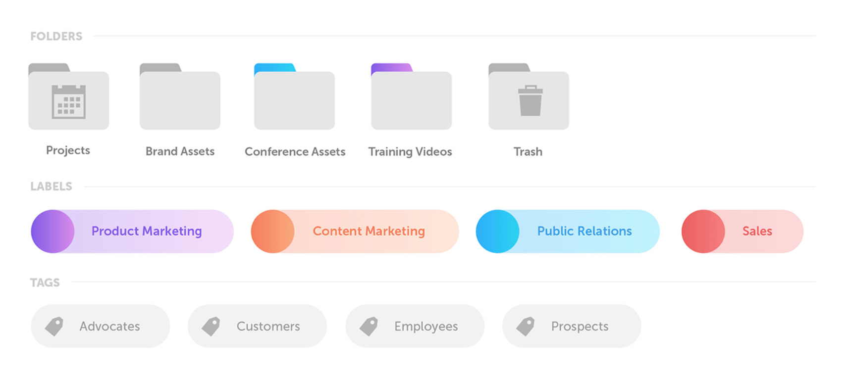 CoSchedule Asset Organizer organizational features example.