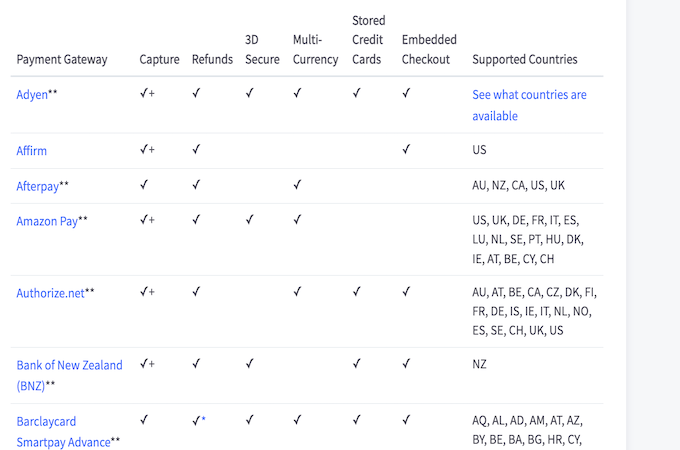 A screenshot showing the beginning of an alphabetized list of payment gateways on BigCommerce.