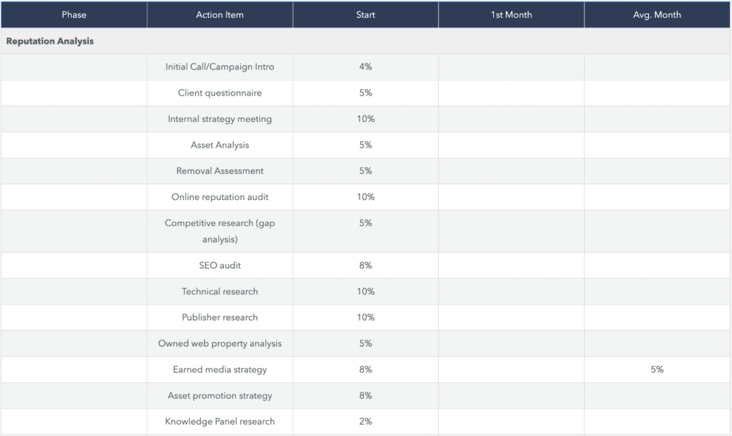 Overview grid of NetReputation reputation analysis metrics