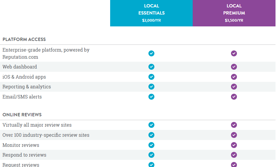 ReputationDefender image of the features of the Local Essentials and Local Premium plans