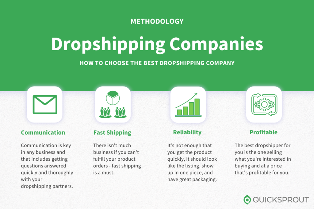 How to choose the best dropshipping company. Quicksprout.com's methodology for reviewing dropshipping companies.