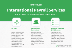 Compare The Best International Payroll Services - Bulkcpa Affiliate Network