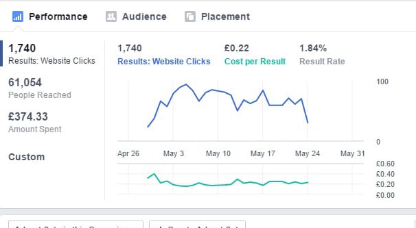 Facebook Conversion Rate