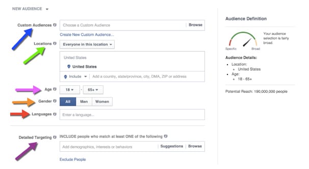 Facebook Targeting Options