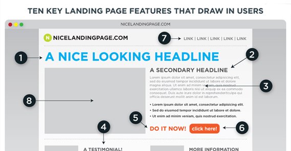 Landing Page Key Features