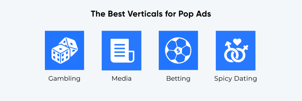 Best verticals for Pop ads