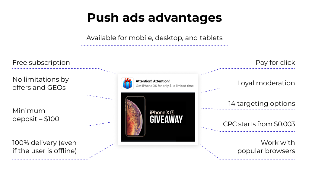 Push ads advantages