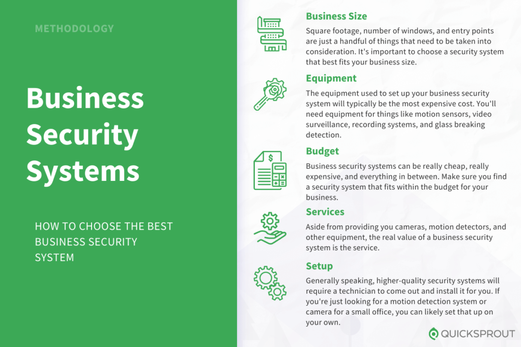 How to choose the best business security system. Quicksprout.com's methodology for reviewing business security systems.